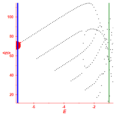 Peres lattice <N>